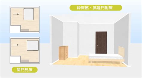 開門看到床尾|15個全新臥室床位、家具擺設風水禁忌與破解，附科學解釋與圖文。